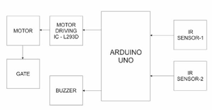 Controlling railway gate using arduino circuit diagram